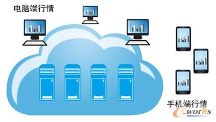 股市波動加劇，券商技術升級如何助力客戶把握先機？