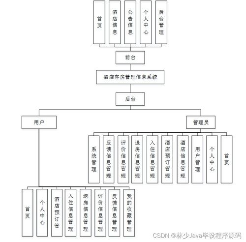 基于SpringBoot的酒店客房管理信息系統(tǒng)設計