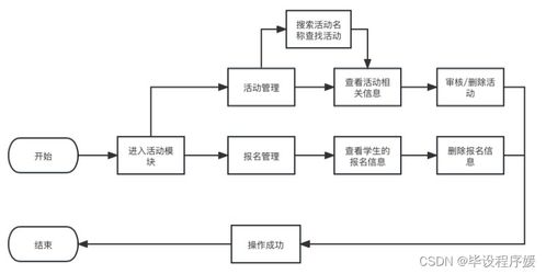 基于Java Spring Boot與微信小程序的高校課外活動(dòng)管理系統(tǒng)設(shè)計(jì)與實(shí)現(xiàn)