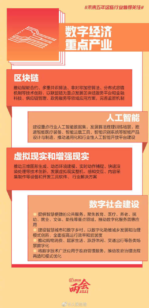 新一代人工智能與集成電路 未來五年值得關(guān)注的行業(yè)與人工智能系統(tǒng)集成服務(wù)