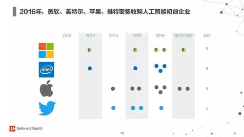 2017年度人工智能報(bào)告 7大行業(yè)深度應(yīng)用與100家初創(chuàng)企業(yè)引領(lǐng)系統(tǒng)集成服務(wù)新浪潮