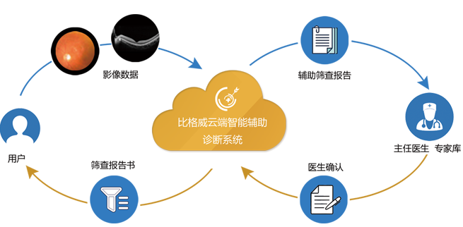 專家系統 人工智能行業應用系統集成服務的智能引擎